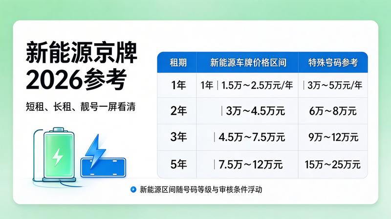 交通限行政策